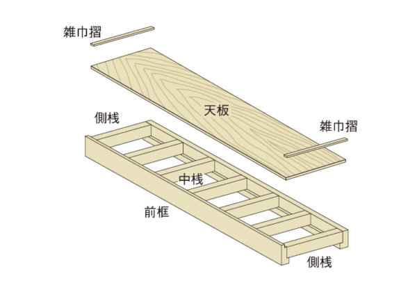 押入・物入枕棚セット