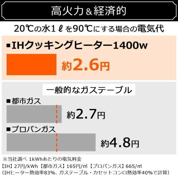 アイリスオーヤマ 2口 IHクッキングヒーター 工事不要 1400W 100V ブラック IHK-W12P-B