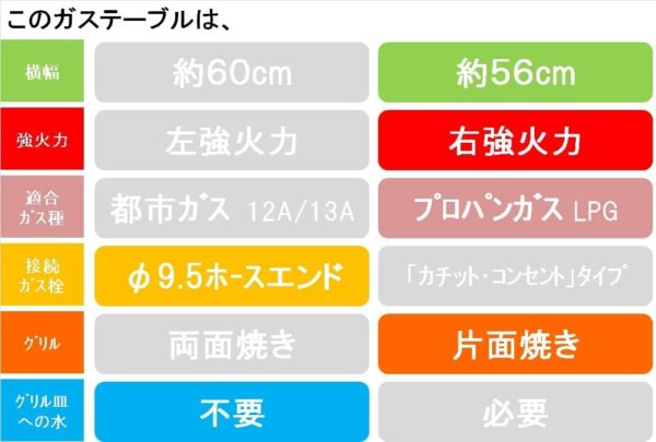 リンナイ 3つの「安心」新搭載【気のきくコンロ】 幅約56cm 右強火力 クリームベージュ プロパンガスLPG KG34NBER(LPG)