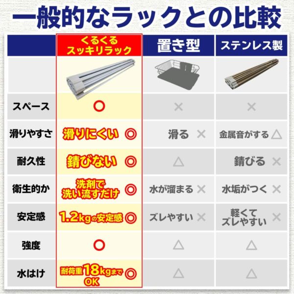 水切りラック 折りたたみ [Latuna] くるくるスッキリラック 抗菌 コンパクト 錆びない シリコン シンク 省スペース 食器 プレート ワイド 乾燥 52x33cm (グレー, 52x33cm)